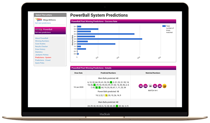 lotto max stats predictions